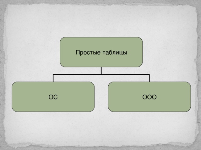 Простые таблицы ОС ООО 