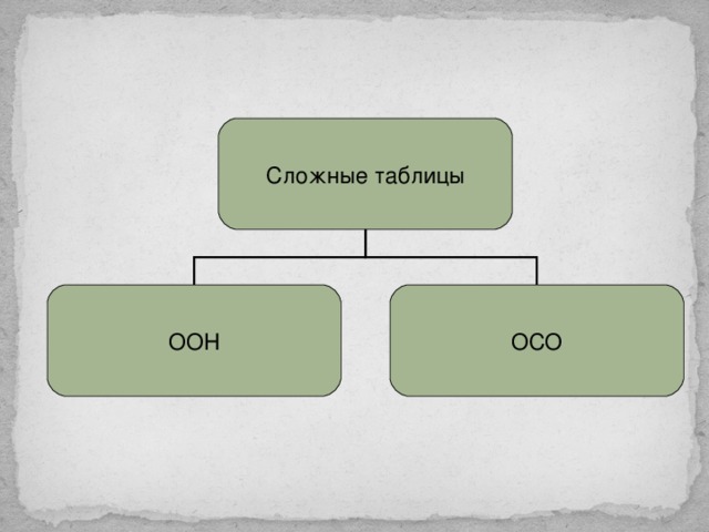 Сложные таблицы ООН ОСО 