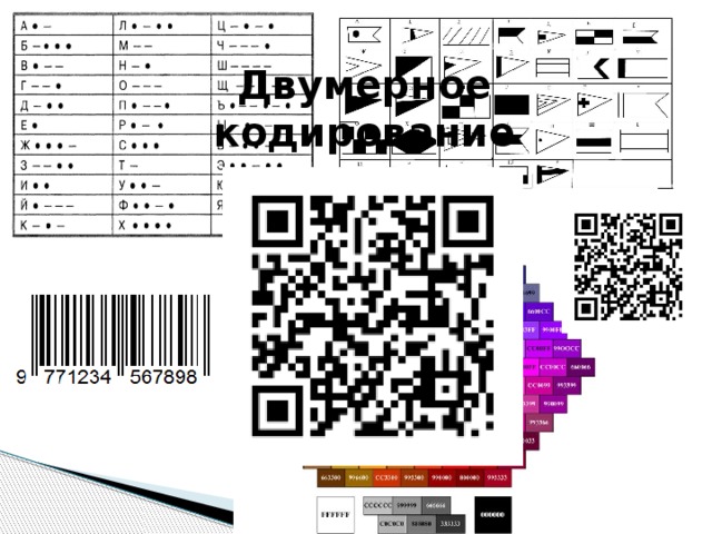 Двумерное кодирование QR-код