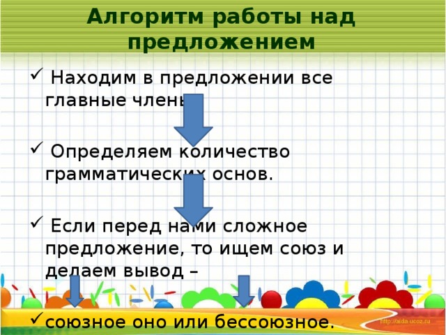 Алгоритм работы над предложением  Находим в предложении все главные члены.  Определяем количество грамматических основ.  Если перед нами сложное предложение, то ищем союз и делаем вывод – союзное оно или бессоюзное. 