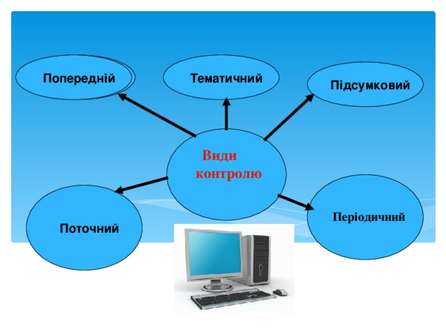      Попередній  Тематичний  Підсумковий   Види контролю   Поточний  Періодичний 