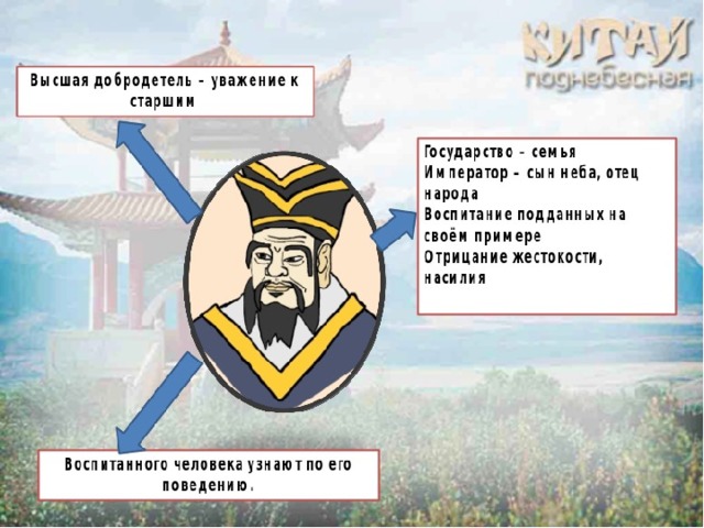 Презентация 5 класс чему учил китайский мудрец конфуций фгос