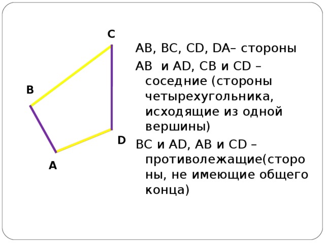 C AB, BC, CD, DA – стороны AB и AD, CB и CD – соседние (стороны четырехугольника, исходящие из одной вершины) BC и AD, AB и CD – противолежащие(стороны, не имеющие общего конца) B D A 