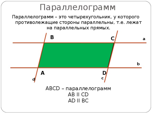 Параллелограмм Параллелограмм – это четырехугольник, у которого противолежащие стороны параллельны, т.е. лежат на параллельных прямых. B C а b A D c d ABCD – параллелограмм AB II CD AD II BC 