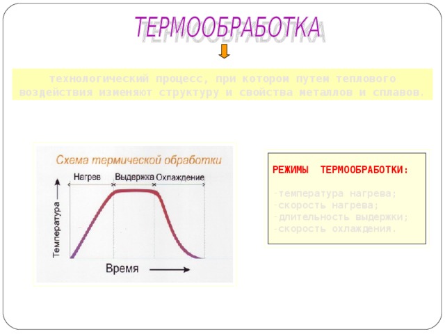 Метод при котором общая длительность проекта уменьшается путем анализа серии альтернатив для