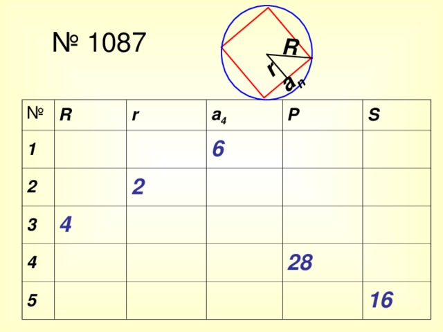 r R a n № 1087 № 1 R 2 r 3 a 4 6 4 2 4 P 5 S 28 16 