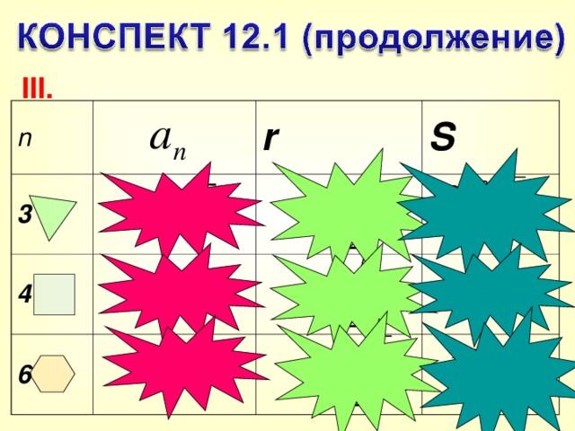 III. n 3 r 4 S 6 Для треугольника вывод формул фронтально, для квадрата и шестиугольника – самостоятельно по вариантам.  