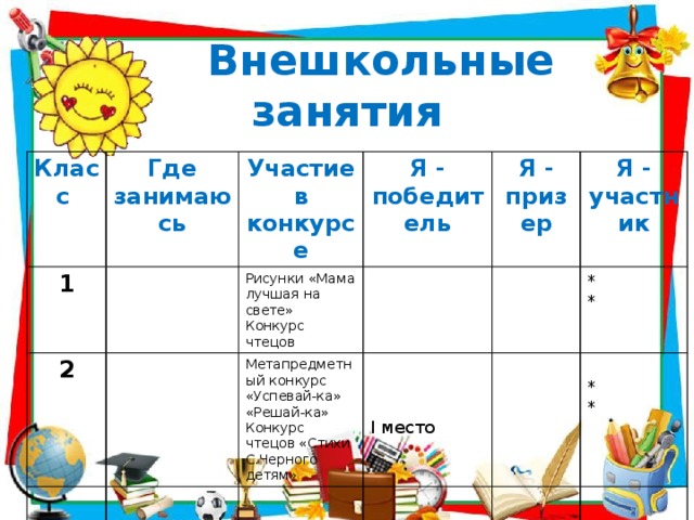  Внешкольные занятия Класс 1 Где занимаюсь Участие в конкурсе 2 Рисунки «Мама лучшая на свете» Я - победитель Конкурс чтецов Я - призер Метапредметный конкурс «Успевай-ка» Я - участник «Решай-ка» * Конкурс чтецов «Стихи С.Черного детям» * I место * * 