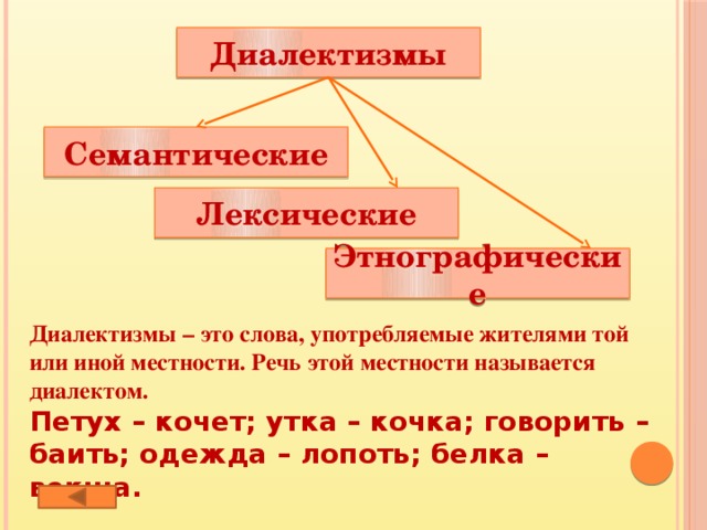 Диалектизмы Семантические Лексические Этнографические Диалектизмы – это слова, употребляемые жителями той или иной местности. Речь этой местности называется диалектом. Петух – кочет; утка – кочка; говорить – баить; одежда – лопоть; белка – векша. 