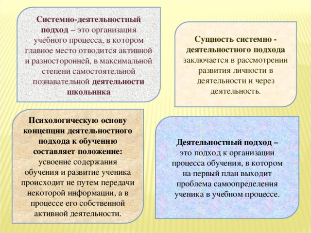Системно-деятельностный подход – это организация учебного процесса, в котором главное место отводится активной и разносторонней, в максимальной степени самостоятельной познавательной деятельности школьника Сущность системно - деятельностного подхода заключается в рассмотрении развития личности в деятельности и через деятельность. Психологическую основу концепции деятельностного подхода к обучению составляет положение: усвоение содержания обучения и развитие ученика происходит не путем передачи некоторой информации, а в процессе его собственной активной деятельности. Деятельностный подход – это подход к организации процесса обучения, в котором на первый план выходит проблема самоопределения ученика в учебном процессе.  