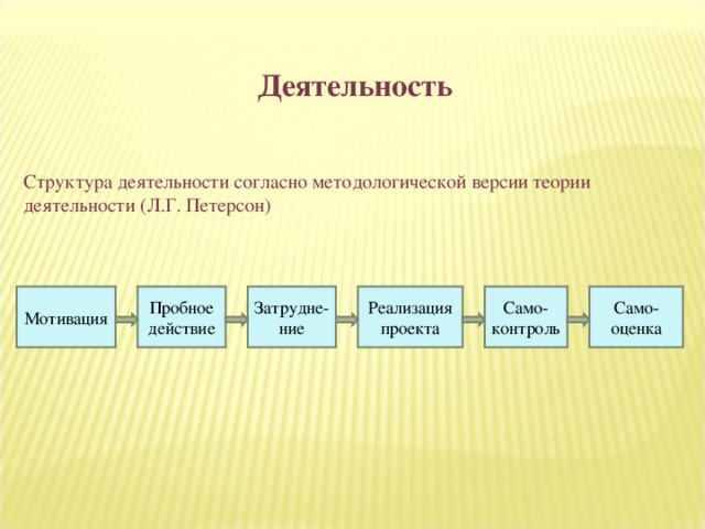 Познавательная деятельность план по обществознанию егэ - найдено 86 картинок