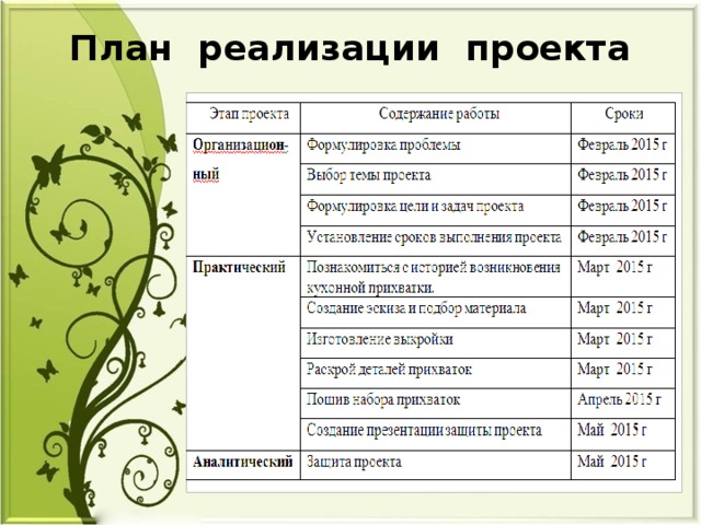 Сроки реализации проекта пример