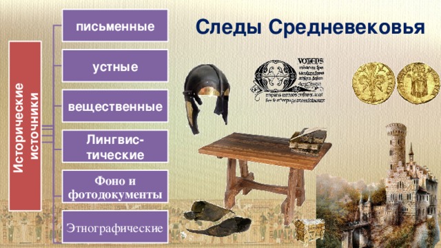 Живое средневековье 6 класс презентация