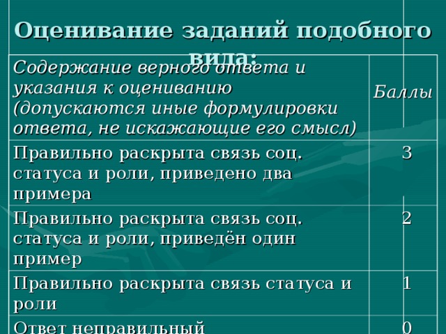Социальный статус план егэ