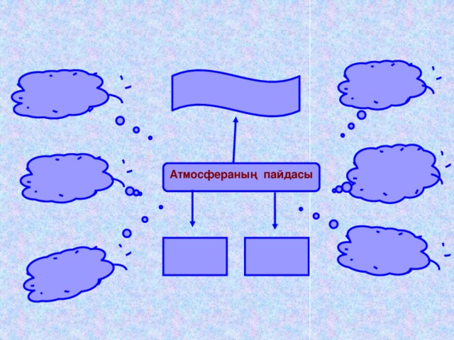 Атмосфераның пайдасы 