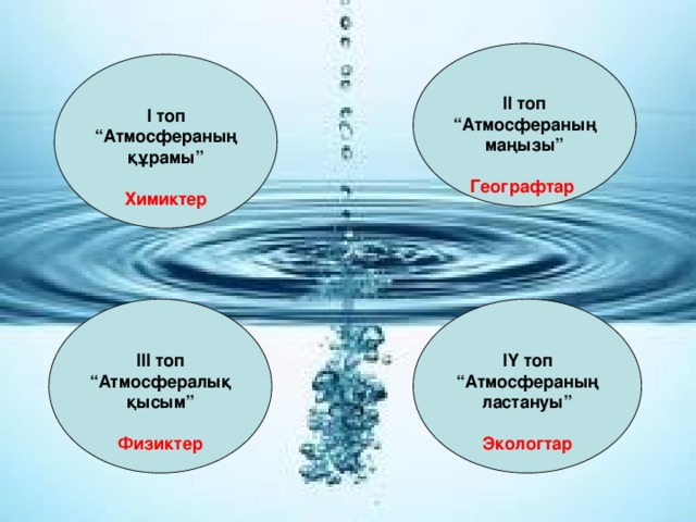  ІІ топ “ Атмосфераныңмаңызы”  Географтар  І топ “Атмосфераның құрамы”  Химиктер    ІҮ топ ІІІ топ “Атмосфералыққысым” “ Атмосфераның  ластануы” Физиктер   Экологтар 