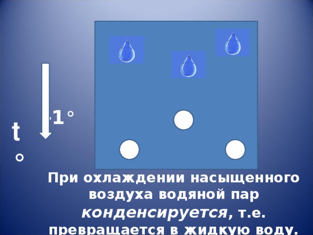 Водяной пар в атмосфере презентация