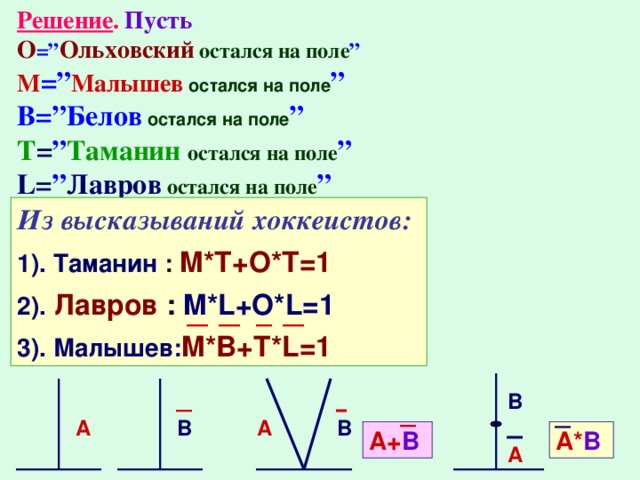 Решение .  Пусть O =” Ольховский остался на поле ” M =” Малышев  остался на поле ” B=”Белов  остался на поле ” T = ” Таманин остался на поле ” L= ” Лавров остался на поле ” Из высказываний хоккеистов: 1). Таманин :  M*T+O*T=1 2). Лавров :  M*L+O*L=1 3). Малышев: M*B+T*L=1 B A B A B A* B A+ B A 