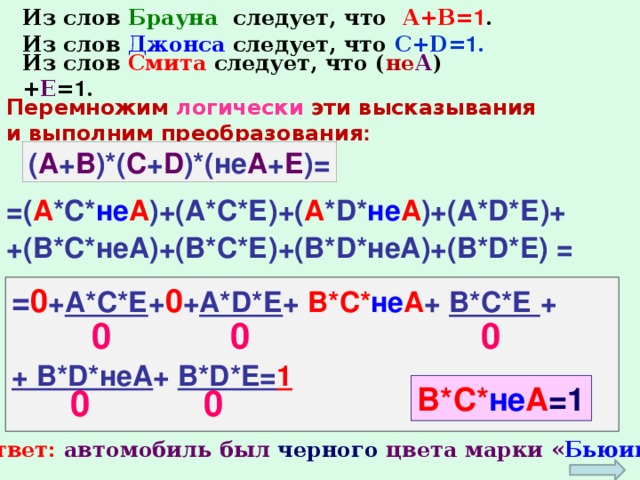 Из слов Брауна следует, что А+В= 1 . Из слов Джонса следует, что С+D= 1 . Из слов Смита следует, что ( не А )+ Е = 1 . Перемножим логически эти высказывания и выполним преобразования : ( А + В )*( С + D )*(не А + Е )= =( А *С* не А )+(А*С*Е)+( А *D* не А )+(А*D*Е)+ +(В*С*неА)+(В*С*Е)+(В*D*неА)+(В*D*E) = = 0 + А*С*Е + 0 + А*D*Е + В*С* не А + В*С*Е +  + В*D*неА + В*D*E= 1 0 0 0 В*С* не А =1 0 0 Ответ: автомобиль был черного цвета марки « Бьюик » 