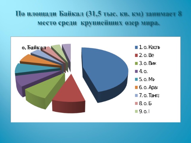 о. Байкал 