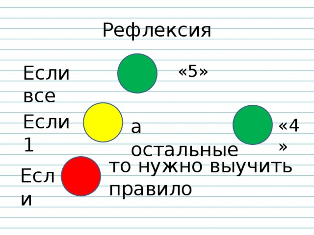 Рефлексия «5» Если все Если 1 а остальные «4» то нужно выучить правило Если 