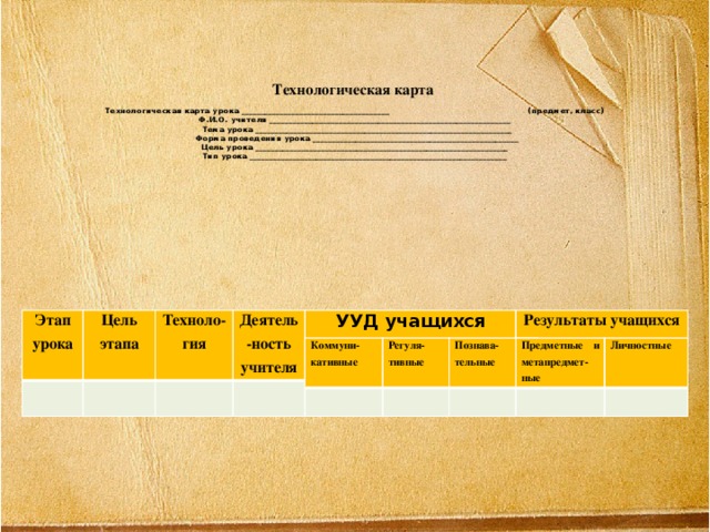 Технологическая карта   Технологическая карта урока ______________________________________ (предмет, класс)  Ф.И.О. учителя ______________________________________________________________   Тема урока __________________________________________________________________   Форма проведения урока _____________________________________________________  Цель урока _________________________________________________________________  Тип урока __________________________________________________________________   Этап урока Цель этапа Техноло-гия Деятель-ность учителя УУД учащихся Результаты учащихся Предметные и метапредмет-ные Коммуни-кативные Личностные Регуля-тивные Познава-тельные