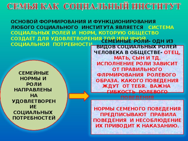 ОСНОВОЙ ФОРМИРОВАНИЯ И ФУНКЦИОНИРОВАНИЯ ЛЮБОГО СОЦИАЛЬНОГО ИНСТИТУТА ЯВЛЯЕТСЯ  СИСТЕМА СОЦИАЛЬНЫХ РОЛЕЙ И НОРМ, КОТОРУЮ ОБЩЕСТВО СОЗДАЕТ ДЛЯ УДОВЛЕТВОРЕНИЯ ТОЙ ИЛИ ИНОЙ СОЦИАЛЬНОЙ ПОТРЕБНОСТИ. СЕМЕЙНЫЕ РОЛИ- ОДН ИЗ ВИДОВ СОЦИАЛЬНЫХ РОЛЕЙ ЧЕЛОВЕКА В ОБЩЕСТВЕ- ОТЕЦ, МАТЬ, СЫН И ТД. ИСПОЛНЕНИЕ РОЛИ ЗАВИСИТ ОТ ПРАВИЛЬНОГО ФЛРМИРОВАНИЯ РОЛЕВОГО ОБРАЗА. КАКОГО ПОВЕДЕНИЯ ЖДУТ ОТ ТЕБЯ. ВАЖНА ГИБКОСТЬ РОЛЕВОГО ПОВЕДЕНИЯ СЕМЕЙНЫЕ НОРМЫ И РОЛИ НАПРАВЛЕНЫ НА УДОВЛЕТВОРЕНИЕ СОЦИАЛЬНЫХ ПОТРЕБНОСТЕЙ НОРМЫ СЕМЕНОГО ПОВЕДЕНИЯ ПРЕДПИСЫВАЮТ ПРАВИЛА ПОВЕДЕНИЯ И НЕСОБЛЮДЕНИЕ ИХ ПРИВОДИТ К НАКАЗАНИЮ. 4 