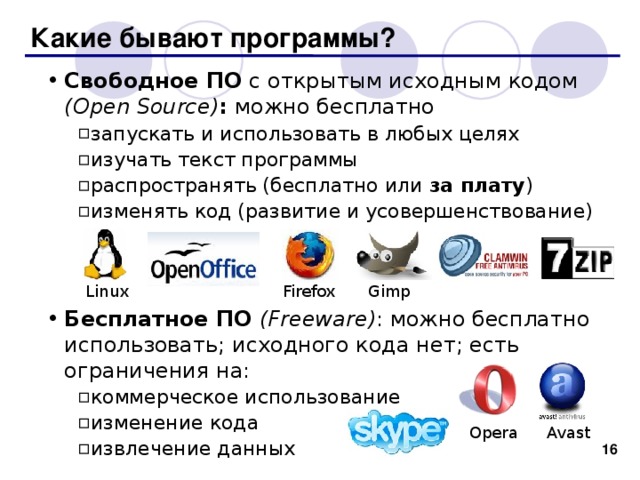 Какие бывают программы? Свободное ПО с открытым исходным кодом ( Open Source ) : можно  бесплатно запускать и использовать в любых целях изучать текст программы распространять (бесплатно или за плату ) изменять код (развитие и усовершенствование) запускать и использовать в любых целях изучать текст программы распространять (бесплатно или за плату ) изменять код (развитие и усовершенствование) Бесплатное ПО ( Freeware ) : можно бесплатно использовать; исходного кода нет; есть ограничения на: коммерческое использование изменение кода извлечение данных коммерческое использование изменение кода извлечение данных Gimp Firefox Linux Avast Opera  