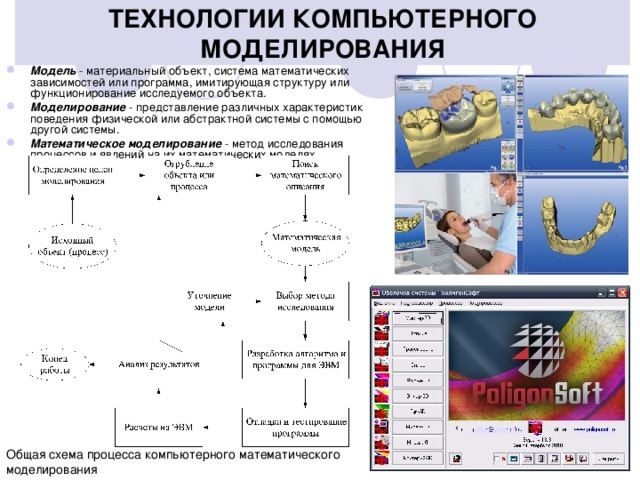 ТЕХНОЛОГИИ КОМПЬЮТЕРНОГО МОДЕЛИРОВАНИЯ Модель - материальный объект, система математических зависимостей или программа, имитирующая структуру или функционирование исследуемого объекта. Моделирование - представление различных характеристик поведения физической или абстрактной системы с помощью другой системы. Математическое моделирование - метод исследования процессов и явлений на их математических моделях.  Общая схема процесса компьютерного математического моделирования 