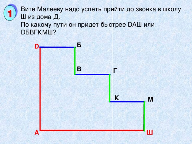 Вите Малееву надо успеть прийти до звонка в школу Ш из дома Д. По какому пути он придет быстрее DАШ или DБВГКМШ? 1 Б D В Г К М Ш А