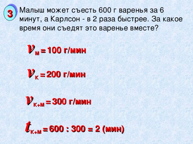 Малыш может съесть 600 г варенья за 6 минут, а Карлсон - в 2 раза быстрее. За какое время они съедят это варенье вместе? 3 v М =  100 г/мин v К =  20 0 г/мин v К+М =  30 0 г/мин t К+М =  6 0 0 : 300 = 2 ( мин )