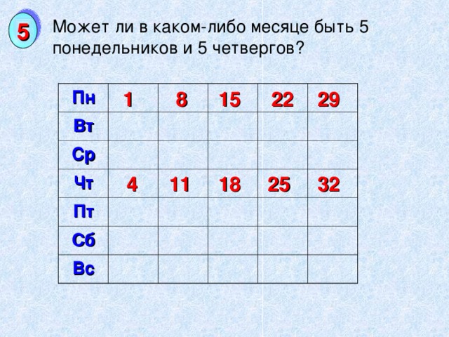 Может ли в каком-либо месяце быть 5 понедельников и 5 четвергов? 5 1 29 22 15 8 Пн Вт Ср Чт Пт Сб Вс 4 11 18 25 32