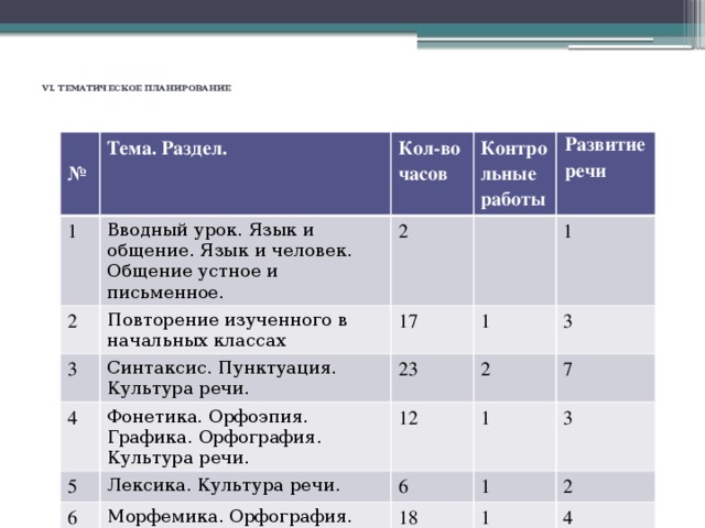 5 класс презентация общение устное и письменное