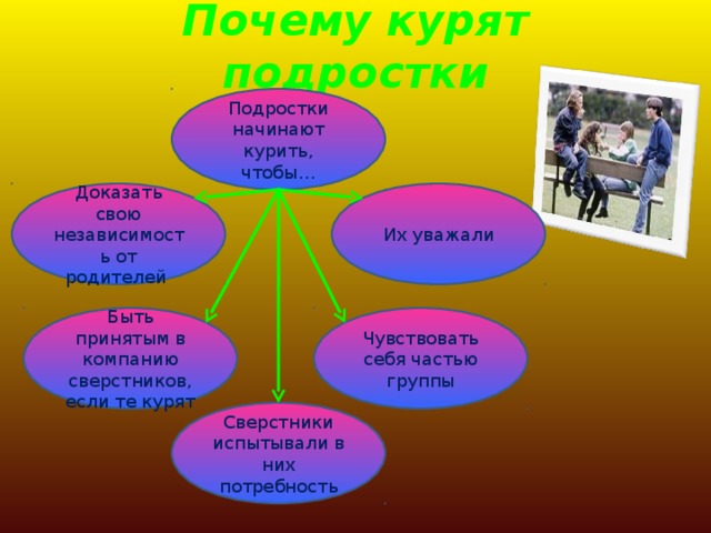 Почему курят подростки Подростки начинают курить, чтобы… Доказать свою независимость от родителей Их уважали Чувствовать себя частью группы Быть принятым в компанию сверстников, если те курят Сверстники испытывали в них потребность 