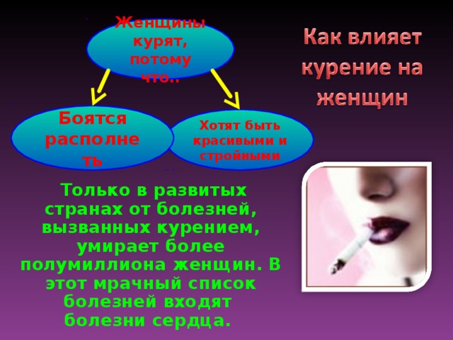 Хотят быть красивыми и стройными Женщины курят, потому что.. Боятся располнеть    Только в развитых странах от болезней, вызванных курением, умирает более полумиллиона женщин. В этот мрачный список болезней входят  болезни сердца.  