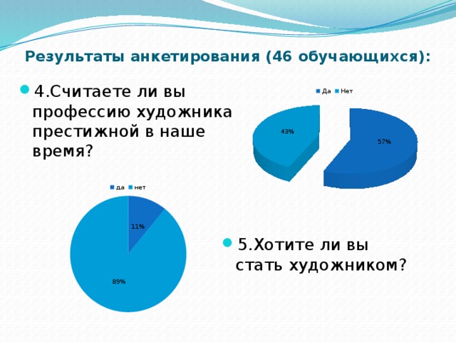 Результаты анкетирования (46 обучающихся):