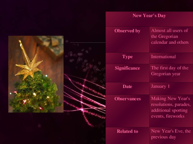New Year's Day Observed by Almost all users of the Gregorian calendar and others Type International Significance The first day of the Gregorian year Date January 1 Observances Making New Year's resolutions, parades, additional sporting events, fireworks Related to New Year's Eve, the previous day 