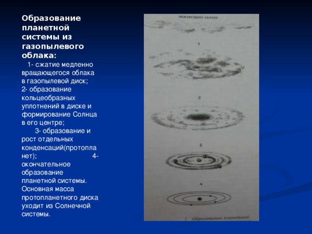 Образование планетной системы из газопылевого облака : 1- сжатие медленно вращающегося облака в газопылевой диск; 2- образование кольцеобразных уплотнений в диске и формирование Солнца в его центре; 3- образование и рост отдельных конденсаций(протопланет); 4- окончательное образование планетной системы. Основная масса протопланетного диска уходит из Солнечной системы. 
