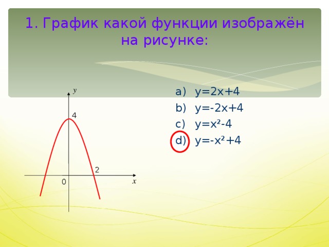 График какой функции изображен на рисунке y x2 x