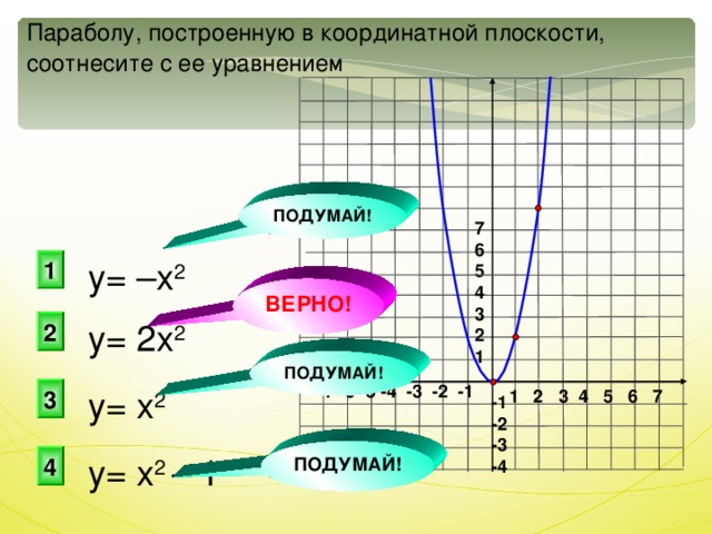 Параболу, построенную в координатной плоскости, соотнесите с ее уравнением  ПОДУМАЙ! 7 6 5 4 3 2 1 у= –х 2 1 ВЕРНО! у= 2х 2 2 ПОДУМАЙ! -7 -6 -5 -4 -3 -2 -1 3 у= х 2 1 2 3 4 5 6 7 -1 -2 -3 -4 ПОДУМАЙ! у= х 2 –  1 4 