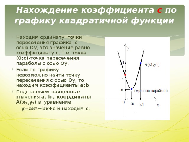 Свободный коэффициент графика