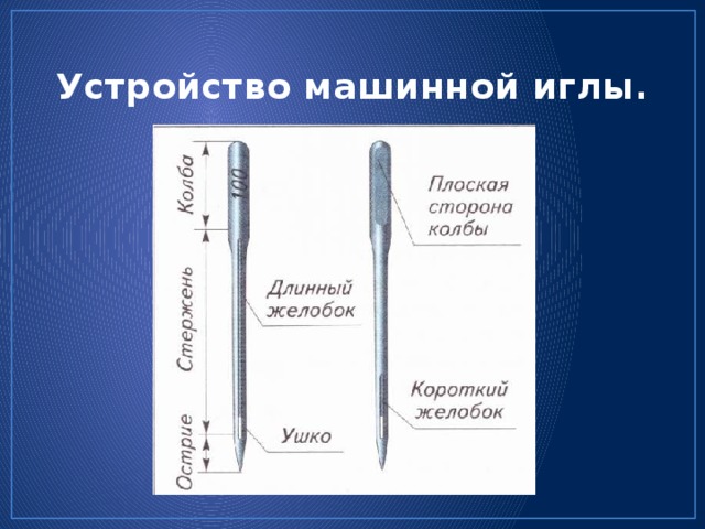 Устройство машинной иглы. 