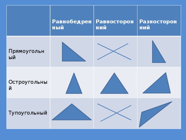 Равнобедренный остроугольный треугольник рисунок