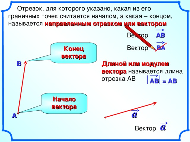  Отрезок, для которого указано, какая из его граничных точек считается началом, а какая – концом, называется направленным отрезком или вектором АВ Вектор Конец вектора ВА Вектор В Длиной или модулем вектора называется длина отрезка АВ  АВ = АВ Начало вектора «Геометрия 7-9» Л.С. Атанасян и др. a А а Вектор 2 