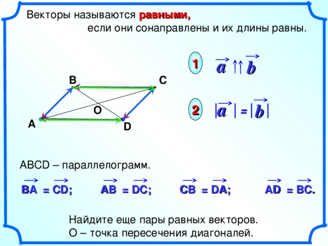  Векторы называются равными,  если они сонаправлены и их длины равны. a 1 b С В a b 2 = О А D АВС D – параллелограмм. «Геометрия 7-9» Л.С. Атанасян и др. AD = BC . C В = DA ; A В = DC ; В A = CD ; Найдите еще пары равных векторов. О – точка пересечения диагоналей. 10 