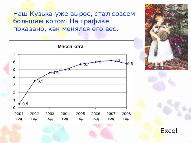 Наш Кузька уже вырос, стал совсем большим котом. На графике показано, как менялся его вес. Excel