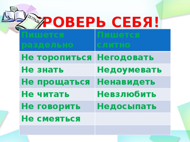 5 класс не с глаголом презентация