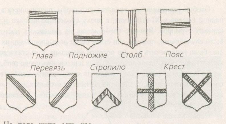 Виды щитов