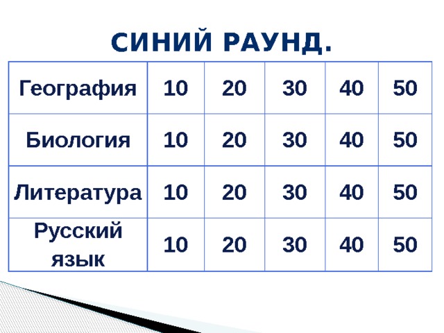 Синий раунд. География 10 Биология 20 10 Литература 10 20 30 Русский язык 30 10 40 20 20 50 30 40 50 30 40 50 40 50 