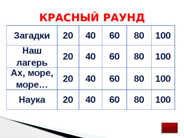 Красный раунд Загадки 20 Наш лагерь Ах, море, море… 40 20 Наука 20 60 40 60 40 80 20 100 60 80 40 100 80 60 100 80 100 